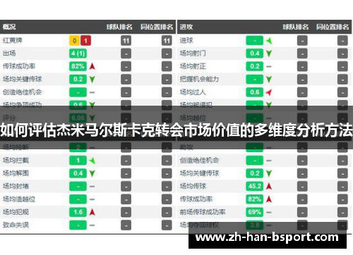 如何评估杰米马尔斯卡克转会市场价值的多维度分析方法