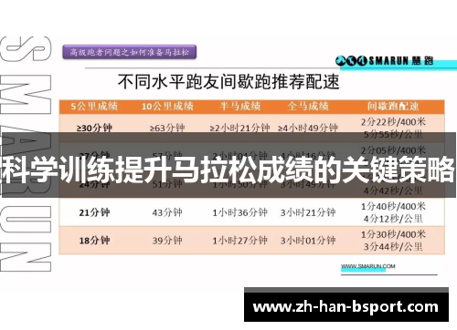 科学训练提升马拉松成绩的关键策略