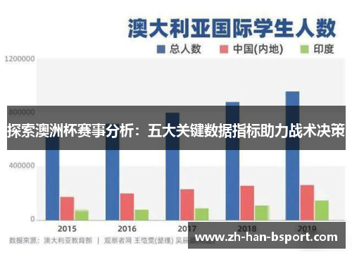 探索澳洲杯赛事分析：五大关键数据指标助力战术决策