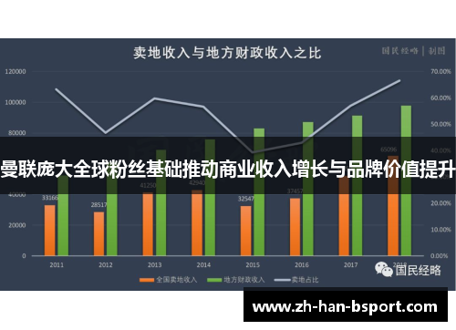 曼联庞大全球粉丝基础推动商业收入增长与品牌价值提升 曼联庞大全球粉丝基础推动商业收入增长与品牌价值提升