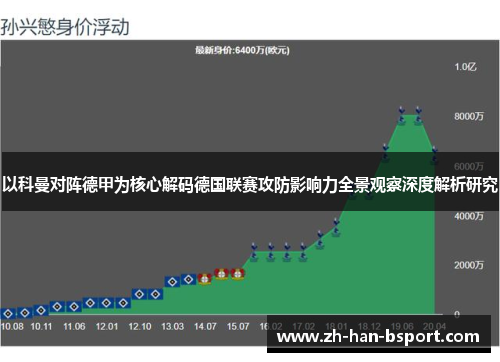 以科曼对阵德甲为核心解码德国联赛攻防影响力全景观察深度解析研究 以科曼对阵德甲为核心解码德国联赛攻防影响力全景观察深度解析研究