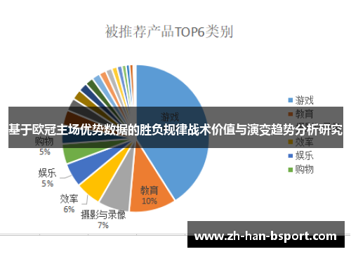 基于欧冠主场优势数据的胜负规律战术价值与演变趋势分析研究