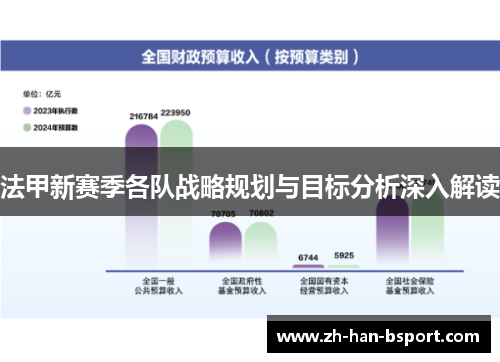 法甲新赛季各队战略规划与目标分析深入解读