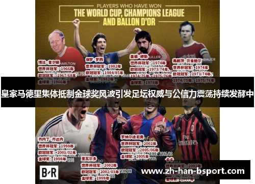 皇家马德里集体抵制金球奖风波引发足坛权威与公信力震荡持续发酵中 皇家马德里集体抵制金球奖风波引发足坛权威与公信力震荡持续发酵中